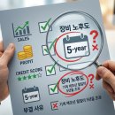 리스체크 | "공장 기계가 돈이 된다고?" 숨은 자산 찾아내는 '세일 앤 리스백' 상담 후기 (+체크리스트)