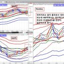 파동 이미지