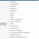 트리니티부동산중개주식회사 이미지