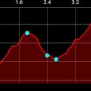 창무삼거리 이미지