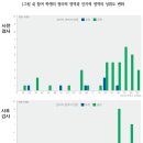 &#39;수학공부걱정없는마을&#39; 참여 학생 절반 이상 사교육 탈출!, 2025년 전국 6개 마을로 확대 예정 이미지