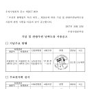 제2017-96호 유네스코 인류무형유산, 춘천우체국 준공기념, 관광인(군위,울진죽변,의성탑리,의성,상주) 이미지