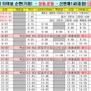 문동1교 이미지