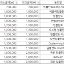 서울의료복지사회적협동조합우리네치과 이미지