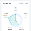 목포한사랑병원 이미지