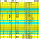 동화케미칼 이미지