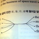 오늘도 우리집 비어 이미지
