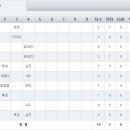 게임스코어 이미지