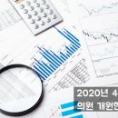 한국수력원자력(주) 한빛본부 부속의원 | 2020년 4/4분기 의원 개원현황 (서울 110개, 경기 79개 등)