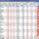 피엔케이투자자산