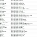 이에스피부네일