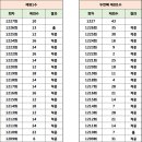 1227회 제외 이미지