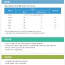 우리아이 따라잡기 성장 &#39;인파트리니&#39; 성장강화 분유면 문제없어요