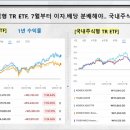 우리가 금융후진국인 이유. TR상품 판매금지조치 이미지