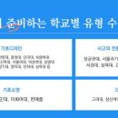 내가하는미술학원