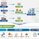 자유수산 이미지
