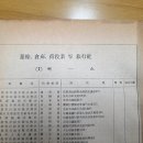 1962년도 버스업체명부 자료 이미지
