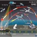 중국 항모가 무용지물인 이유 이미지