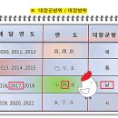 올해 대장군 방위 ~ 이미지