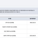 오~~래전 취득한 자격증입니다만 올려봅니다 이미지