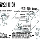 사진연구소 이미지