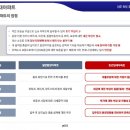 모아미래도 파크뷰 이미지