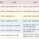 차크라