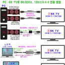 PC→8K TV로 8K/60Hz, 10bit/4:4:4로 연동 방법 이미지