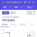 마곡고촌