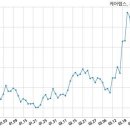 (주)시오그룹 이미지
