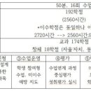 고교학점제와 2028대입 이해하기 이미지