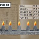 봉화통신 이미지