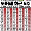신하나공인중개사사무소 이미지
