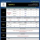 [2016학년도] 서울대학교 체육교육과 수시입시요강 (기본전형계획) 이미지