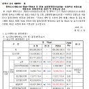 교통광장 이미지