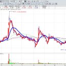 수정2태양광발전소 이미지