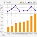 [동양철관][동양철관 / 파생상품손실은 이미 주가에 반영, 가스공사 236억 계약 464억으로 증가로 주가상승기대] 이미지