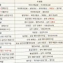 아라다움