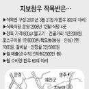 지보참우마을