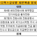 디웍스 머니투데이