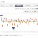 영상스크린골프존 이미지