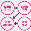 브랜드 덕후를 만드는 브랜드 커뮤니케이션 이미지