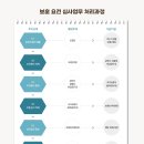 국가보훈행정사무소 | 2025년 국가유공자 등록을 위해서는 철저히