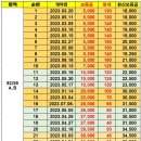 평촌더샵아이파크어린이집 이미지