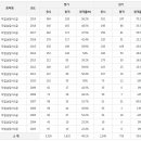 ﻿직업상담사1급 합격률(2003년~2019년)﻿ 이미지