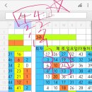 ☆1095회 해외로또 ☆3중 1수☆ 최종회 이미지