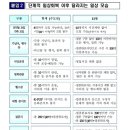 GS25(지에스25) 일산강선 이미지