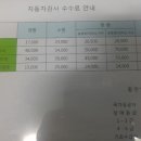 동일종합모터스