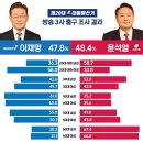 세대별 성별 출구조사 결과 나왔네요 ㄷㄷㄷㄷ .jpg 이미지