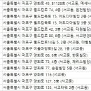 서교탑치과의원 이미지